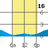 Nawiliwili tide chart for Tuesday, April 16, 2024
