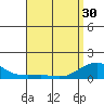 Nawiliwili tide chart for Tuesday, April 30, 2024
