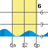 Nawiliwili tide chart for Saturday, April 6, 2024
