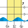 Nawiliwili tide chart for Sunday, April 7, 2024
