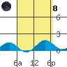 Nawiliwili tide chart for Monday, April 8, 2024