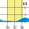 Nawiliwili tide chart for Monday, May 13, 2024
