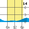 Nawiliwili tide chart for Tuesday, May 14, 2024
