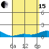 Nawiliwili tide chart for Wednesday, May 15, 2024