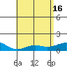 Nawiliwili tide chart for Thursday, May 16, 2024
