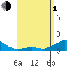 Nawiliwili tide chart for Wednesday, May 1, 2024