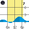 Nawiliwili tide chart for Tuesday, May 7, 2024