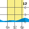 Nawiliwili tide chart for Wednesday, June 12, 2024