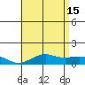 Nawiliwili tide chart for Saturday, June 15, 2024