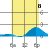 Nawiliwili tide chart for Saturday, June 8, 2024