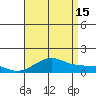 Nawiliwili tide chart for Monday, July 15, 2024