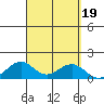 Nawiliwili tide chart for Thursday, September 19, 2024