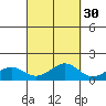 Nawiliwili tide chart for Monday, September 30, 2024