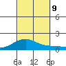 Nawiliwili tide chart for Wednesday, October 9, 2024