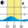 Nawiliwili tide chart for Friday, November 8, 2024