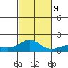 Nawiliwili tide chart for Saturday, November 9, 2024
