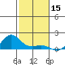 Nawiliwili tide chart for Sunday, December 15, 2024