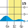 Nawiliwili tide chart for Wednesday, January 15, 2025