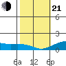 Nawiliwili tide chart for Tuesday, January 21, 2025