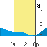 Nawiliwili tide chart for Wednesday, January 8, 2025