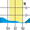 Nawiliwili tide chart for Thursday, January 9, 2025