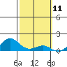 Nawiliwili tide chart for Tuesday, February 11, 2025