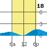 Nawiliwili tide chart for Tuesday, March 18, 2025