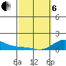 Nawiliwili tide chart for Thursday, March 6, 2025