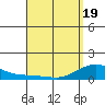 Nawiliwili tide chart for Saturday, April 19, 2025