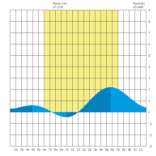 Nawiliwili tide chart for Tuesday, April 29, 2025