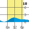 Nawiliwili tide chart for Friday, July 18, 2025