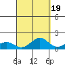 Nawiliwili tide chart for Friday, September 19, 2025