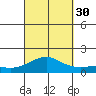 Nawiliwili tide chart for Tuesday, September 30, 2025