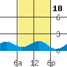 Nawiliwili tide chart for Saturday, October 18, 2025