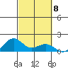 Nawiliwili tide chart for Wednesday, October 8, 2025