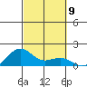 Nawiliwili tide chart for Thursday, October 9, 2025