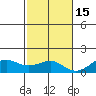 Nawiliwili tide chart for Saturday, November 15, 2025