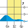Nawiliwili tide chart for Friday, November 7, 2025