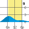 Nawiliwili tide chart for Sunday, November 9, 2025