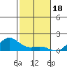 Nawiliwili tide chart for Thursday, December 18, 2025