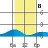 Nawiliwili tide chart for Thursday, January 8, 2026