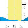 Nawiliwili tide chart for Wednesday, February 11, 2026