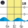 Nawiliwili tide chart for Wednesday, March 18, 2026