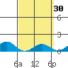 Nawiliwili tide chart for Monday, March 30, 2026