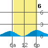 Nawiliwili tide chart for Friday, March 6, 2026