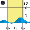 Nawiliwili tide chart for Friday, April 17, 2026
