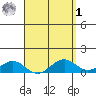 Nawiliwili tide chart for Wednesday, April 1, 2026