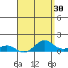 Nawiliwili tide chart for Thursday, April 30, 2026