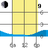 Nawiliwili tide chart for Thursday, April 9, 2026