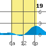 Nawiliwili tide chart for Tuesday, May 19, 2026